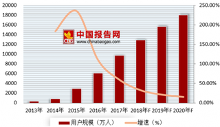 2018年我国网络视频付费市场规模 付费用户不断增加