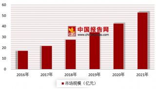 王者荣耀进行人脸识别技术测试 我国人脸识别市场前景广阔