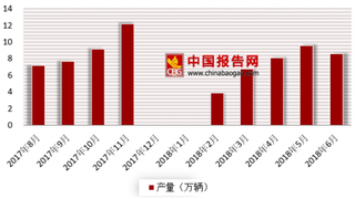 特斯拉创四年多最大单日跌幅 浅析我国新能源汽车市场现状