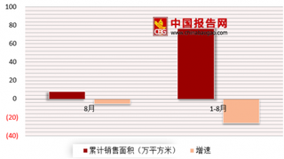 厦门落户限制条件放宽 浅析厦门房地产市场现状