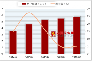 “王者”人脸识别认证技术率先在京、深测试  手游增量市场将转变为存量市场