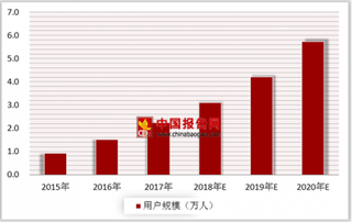 “拼少少”即将上线  移动社交红利凸显