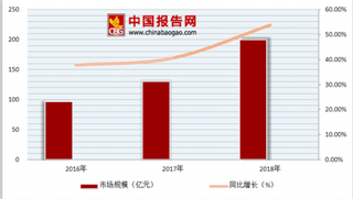 礼来中国和微软中国在上海举行发布会 数字化创新是AI医疗发展重要因素