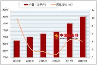 2018年中国果汁产业结构分析：低浓度果汁的消费比例会有所下降