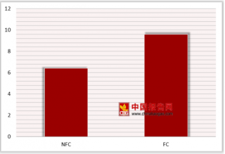 2018年中国果汁行业前景：NFC市场增长空间巨大
