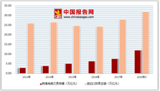 财政部发布零售出口货物税收政策 未来跨境电商有望成全球贸易主要形式