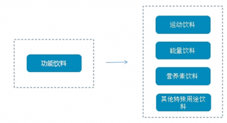 2018年中国功能饮料行业竞争格局：脉动功能饮料最受大众喜爱