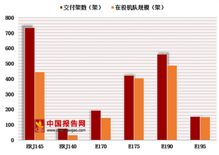 2018年全球支线飞机竞争分析 “两强主导”格局难打破【图】