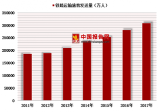 2018年中国铁路运输服务行业发展现状：运送旅客人数逐年增长【图】