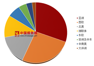 2018年中国轨道交通行业市场规模：运输需求持续强劲【图】