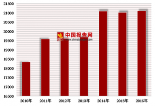 2018年我国轨道交通装备行业存量市场不断增长【图】