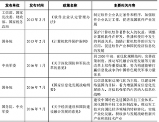 2018年我国军用仿真软件行业主管部门、监管体制及相关政策法规