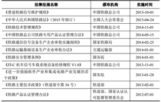 2018年我国轨道交通信号行业主管部门、监管体制、主要法律法规及政策分析