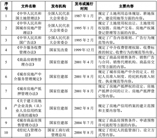 2018年我国房地产中介服务行业主管部门、监管体制、主要法律法规和政策分析