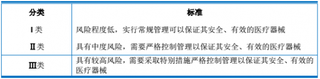 2018年我国康复器械行业主管部门、监管体制、法律法规及政策分析