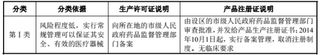 2018年我国医疗器械行业管理体制及政策分析