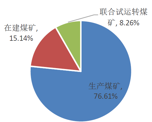 《2018年我國煤炭行業分析報告-市場深度分析與發展趨勢研究》手機