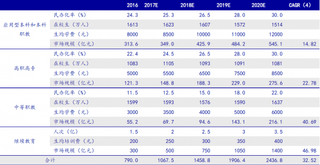 2017-2020年我国职教市场规模预测（图）