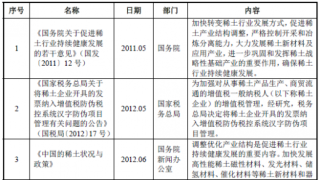 2018年中国稀土行业主管部门、监管体制、法律法规及政策（图）