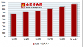 脸书近5000万用户数据遭泄露 云计算为信息安全行业带来广阔市场空间