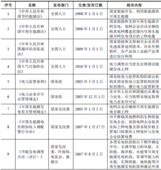 2018年中国生物质发电行业主管部门、监管体制、法律法规及政策（图）