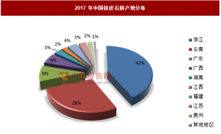 铁皮石斛产量稳定增长，产品知名度需要进一步提升