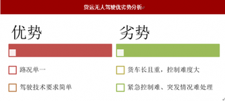 无人驾驶切入长途物流，货运矛盾将有效缓解