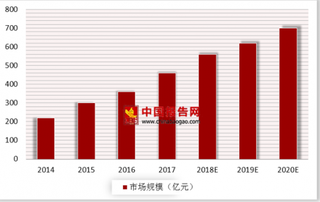 Google+漏洞悄悄修复后隐瞒半年  我国信息安全领域需求旺盛