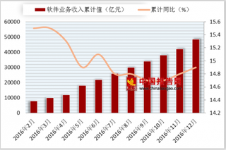 Win10发布仅5天就遭下线  传统产业变革推升软件业景气度