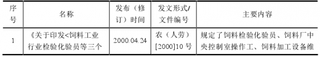 2018年我国饲料行业的主管部门、主要法律法规及政策分析