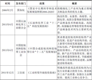 2018年中国胶粘剂和胶粘带行业主管部门、管理体制与政策（图）