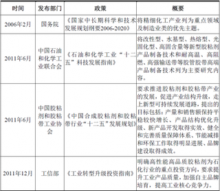 2018年中国胶粘剂和胶粘带行业主管部门、管理体制与政策（图）