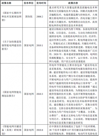 2018年中国仪器仪表行业主管部门、监管体制及政策法规（表）