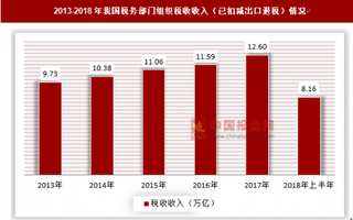 国内税务市场频发状况，税务服务行业有望迎来“爆点”