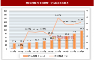 平遥假陈醋为国庆黄金周添堵，中国食醋行业任重道远