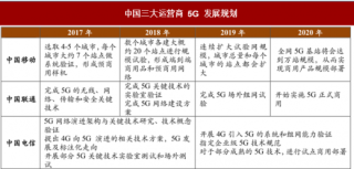 中国电信5GSA试点完成开通，基站天线行业下游需求有望增长