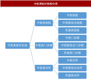 中医将被纳入全球医学纲要，中医行业未来发展前景广阔