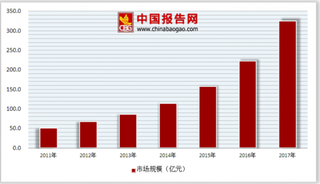 三类互联网医疗项目有望纳入医保 未来我国互联网医院渗透率将不断提高