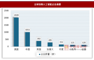 2018年我国人工智能行业发展分析