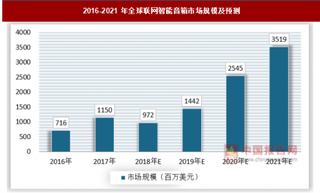 2018年全球以及我国人工智能应用行业分析