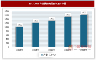 2018年我国生猪养殖现状及未来发展趋势