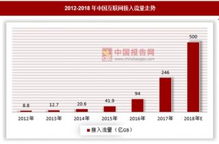 三大运营商叫停不限量套餐，用户流量依赖越来越严重