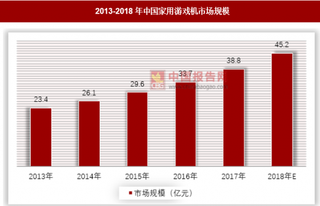 索尼下一代游戏主机预计明年发布，国产家用游戏机厂商有待进步