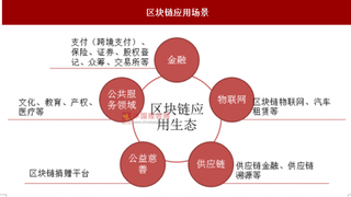 家乐福也用“区块链”技术进行产品追踪溯源，“区块链+”还远吗？