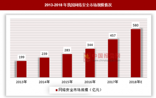 网络安全可大可小，苹果用户ID被盗事件凸显网络安全是的重要性