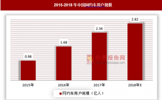 滴滴征讨会召开，我国网约车市场仍大有可为