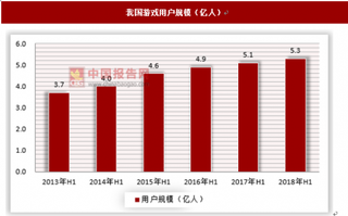 游戏市场迎来管制，电竞产业为游戏续命