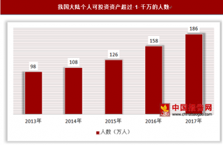 《2018胡润百富榜》发布，国内财富管理行业前景广阔