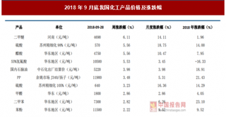 化工原料大幅涨价带动染料价格上涨