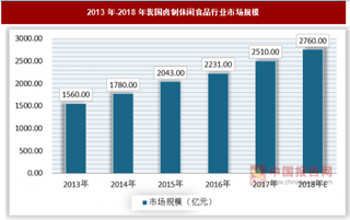 从被吃上市的“泡椒凤爪”来看我国的家禽养殖行业发展